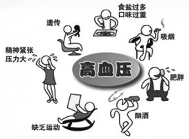 多數(shù)高血壓患者缺乏運(yùn)動 高血壓有哪些原因？