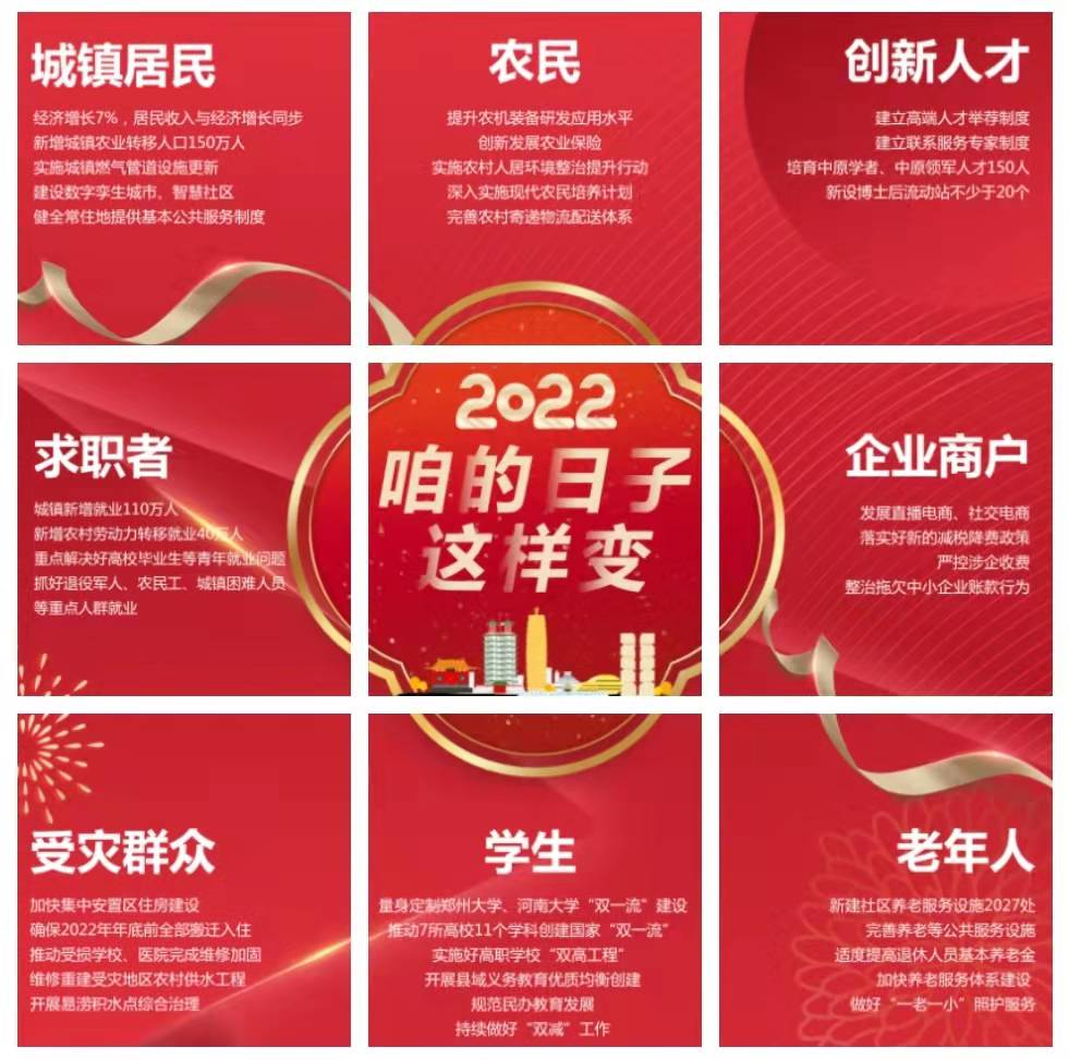 系列海報丨2022，咱的日子這樣變！