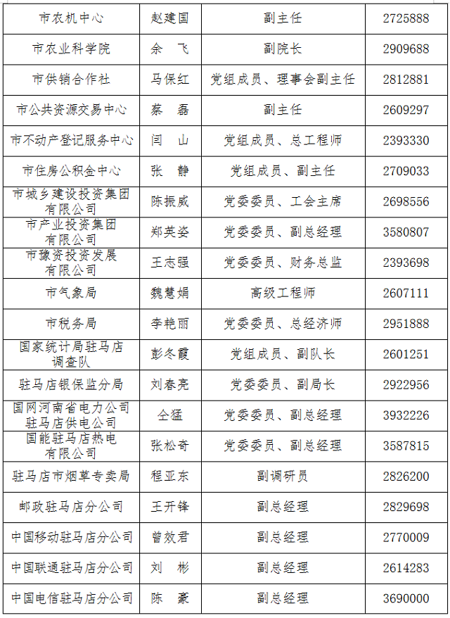 駐馬店新聞發(fā)言人公示