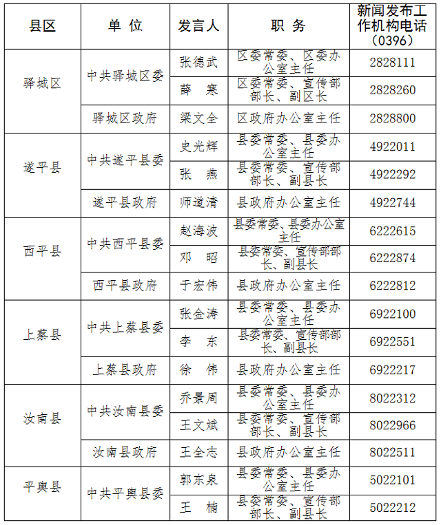 駐馬店新聞發(fā)言人公示