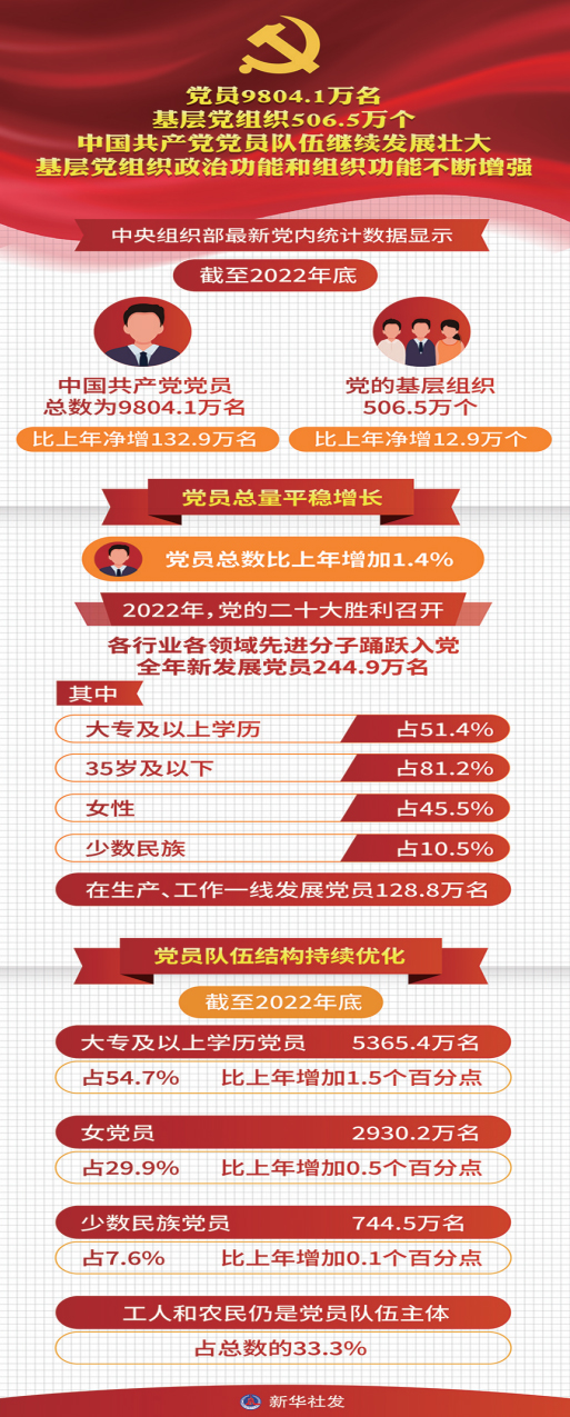 深刻領會習近平總書記關于黨的建設的重要思想