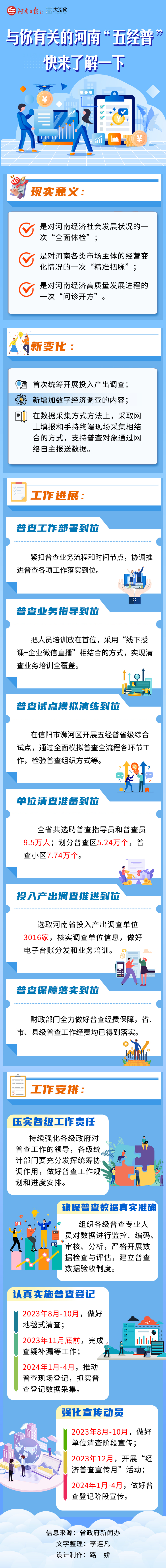 長圖丨與你有關(guān)的河南“五經(jīng)普”，快來了解一下