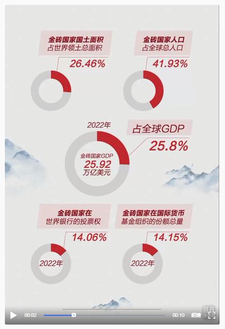 時政新聞眼丨習(xí)近平南非之行第二天，重點(diǎn)談到這兩個關(guān)鍵詞