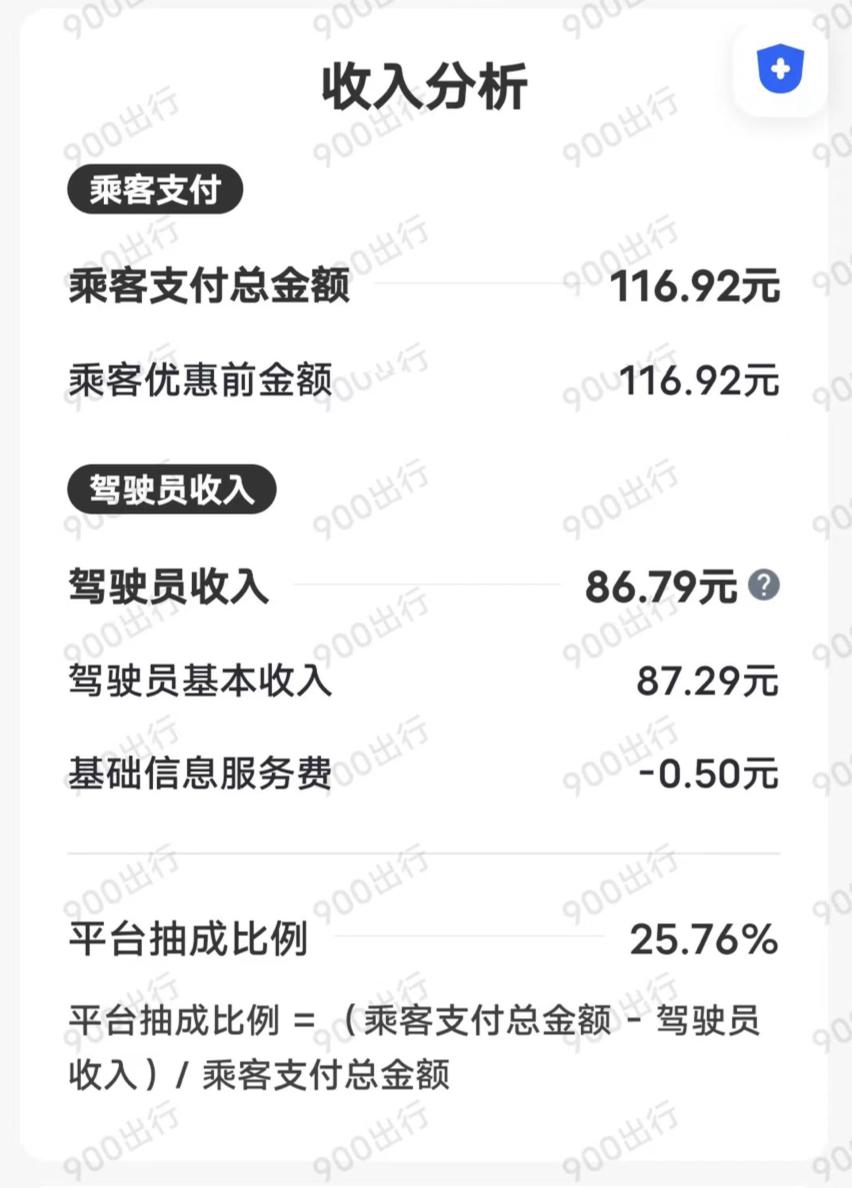 網(wǎng)約車訂單被層層轉賣，多平臺抽成近五成！誰在觸碰30%隱形紅線？