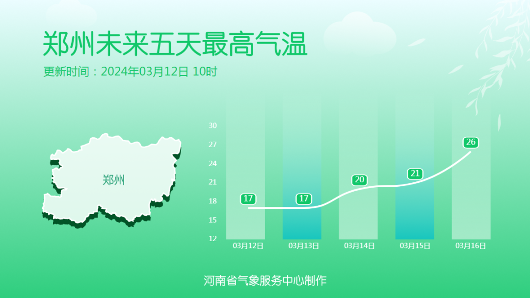 春風(fēng)有信，花開有期 2024河南春季賞花地圖來啦