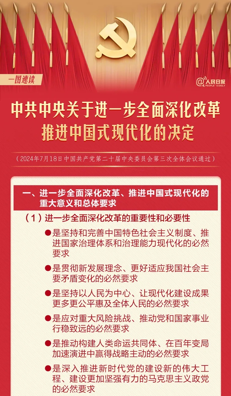 轉(zhuǎn)存！60條要點速覽二十屆三中全會《決定》