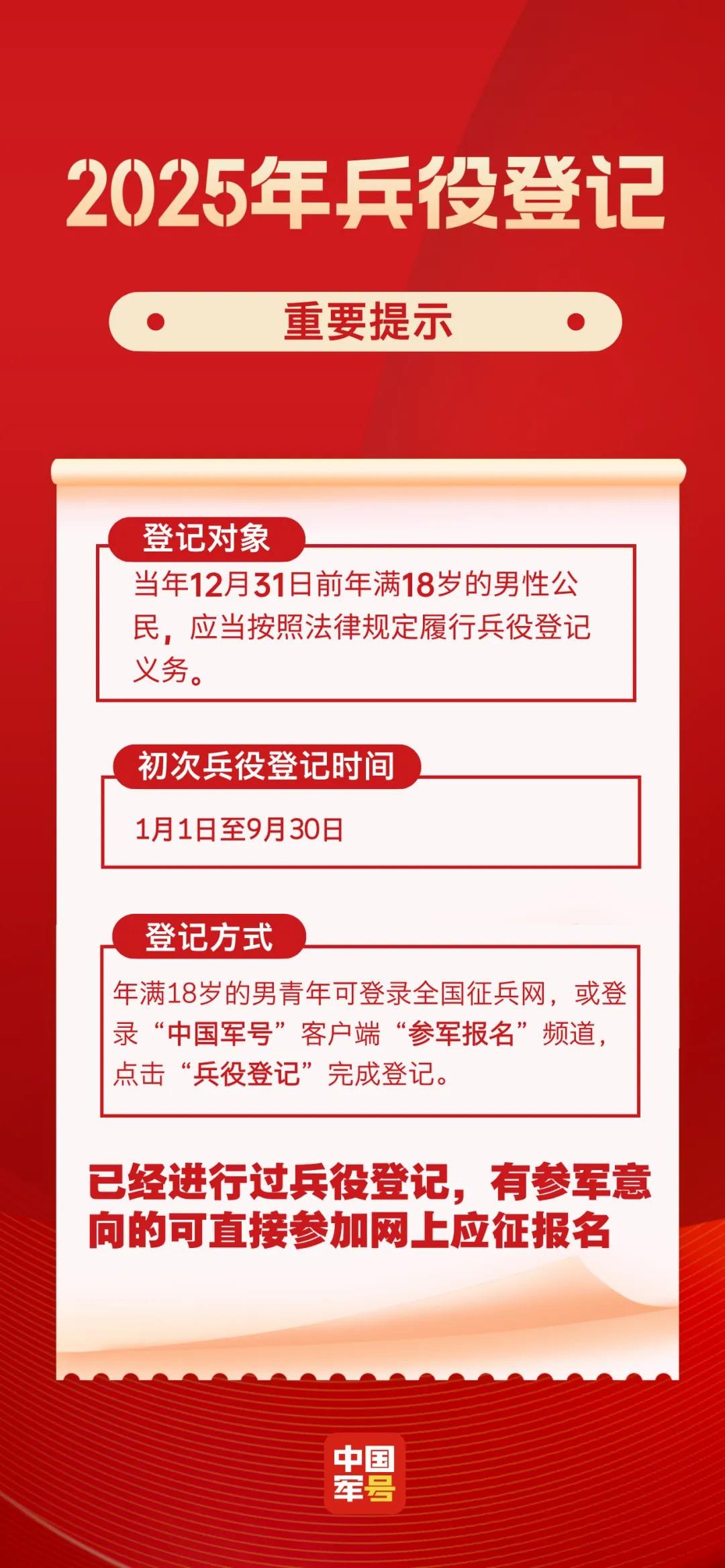 2025年兵役登記，正式開(kāi)始！