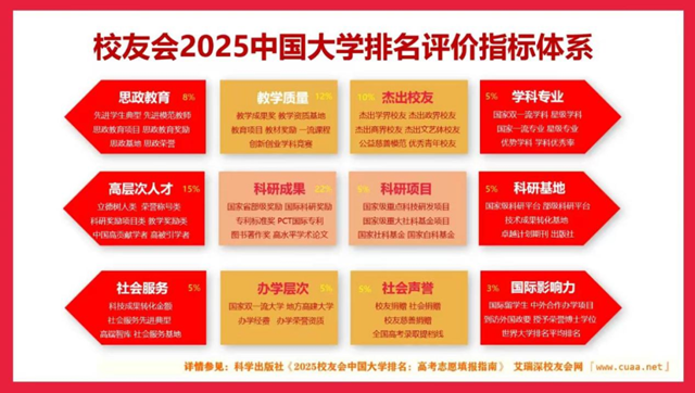 駐馬店職業(yè)技術學院在艾瑞深校友會網(wǎng)2025中國高職院校排名提升