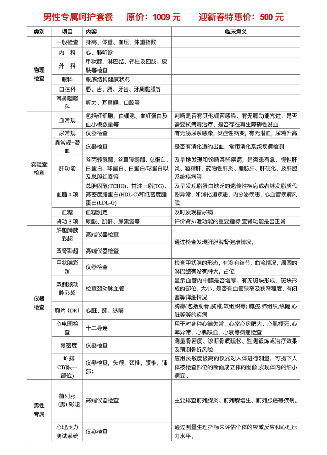 駐馬店市第二人民醫(yī)院開展“新春送健康  體檢暖人心”健康體檢優(yōu)惠活動