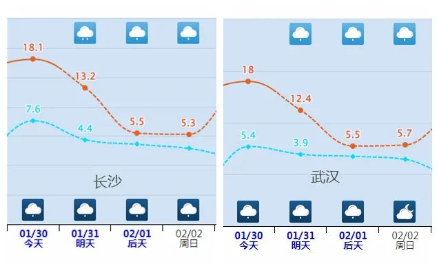 蛇年首輪大范圍雨雪天氣即將上線，出行多注意！