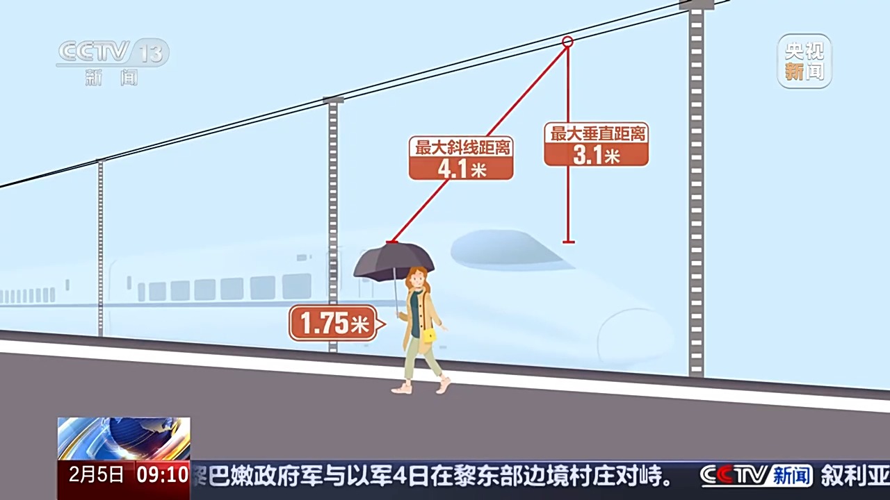 高鐵站臺打傘有觸電風(fēng)險？官方說明來了