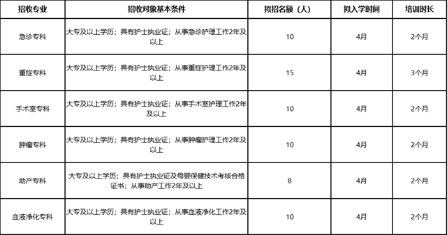 駐馬店市中心醫(yī)院關(guān)于2025年市級(jí)?？谱o(hù)士培訓(xùn)基地招生的通知