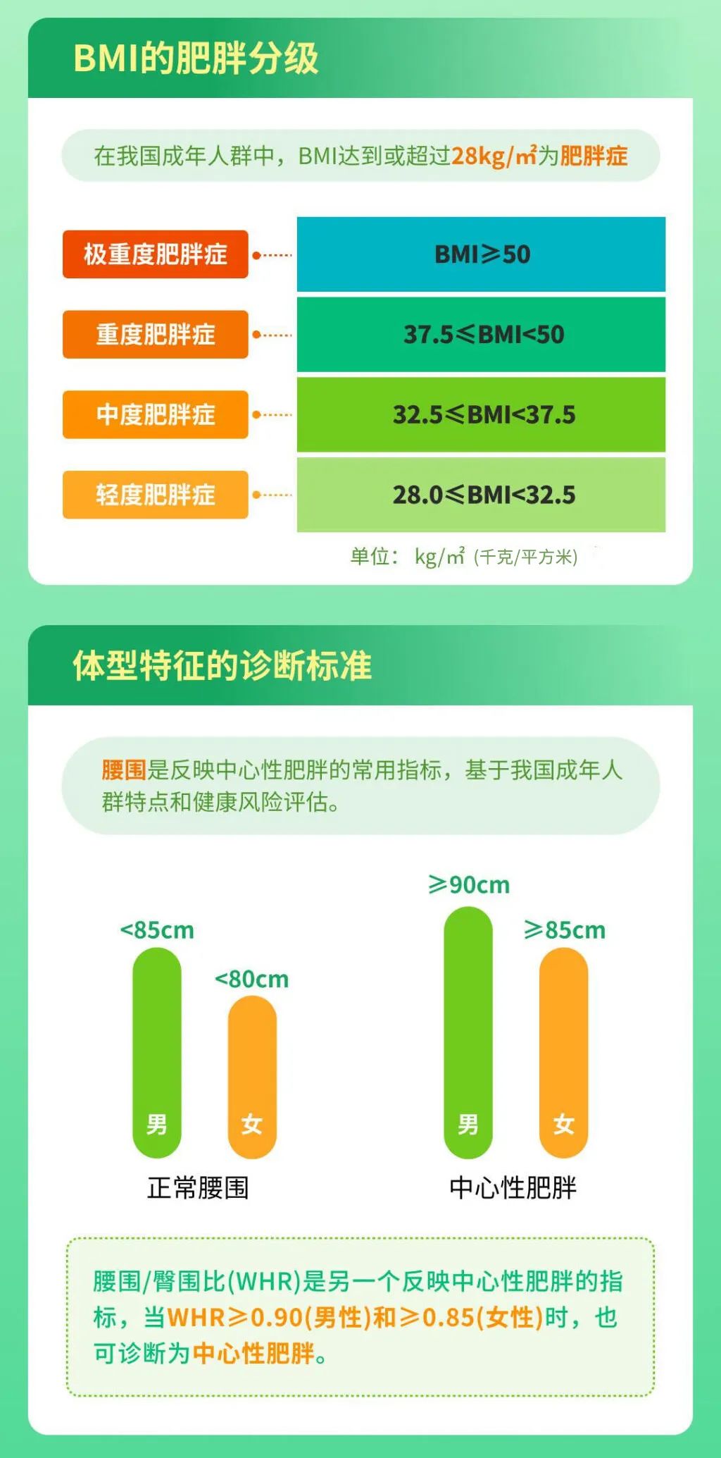 有這5個習(xí)慣的人，比別人容易胖！