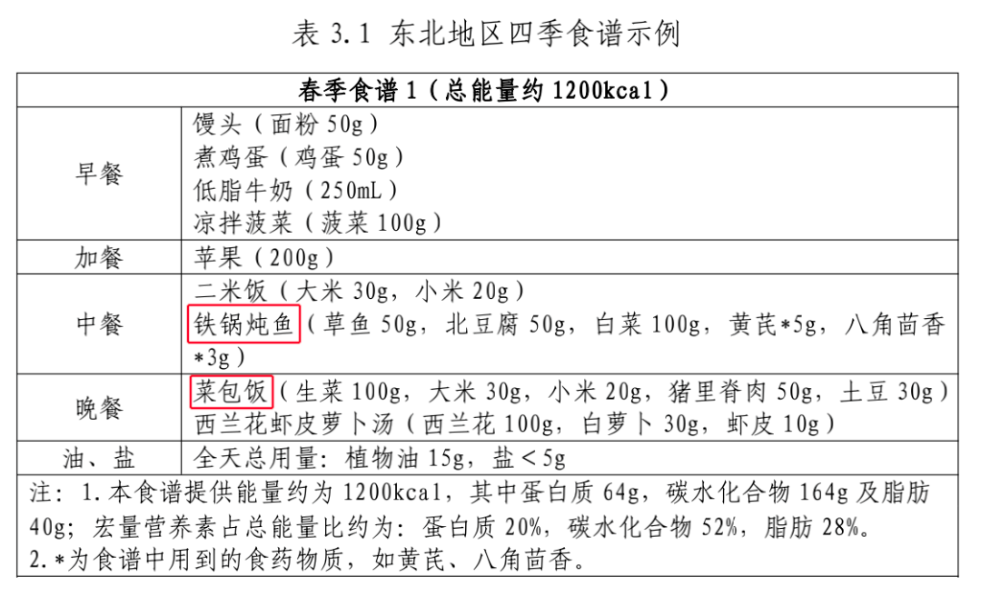 國家版減肥指南來了！轉(zhuǎn)發(fā)收藏，全是干貨