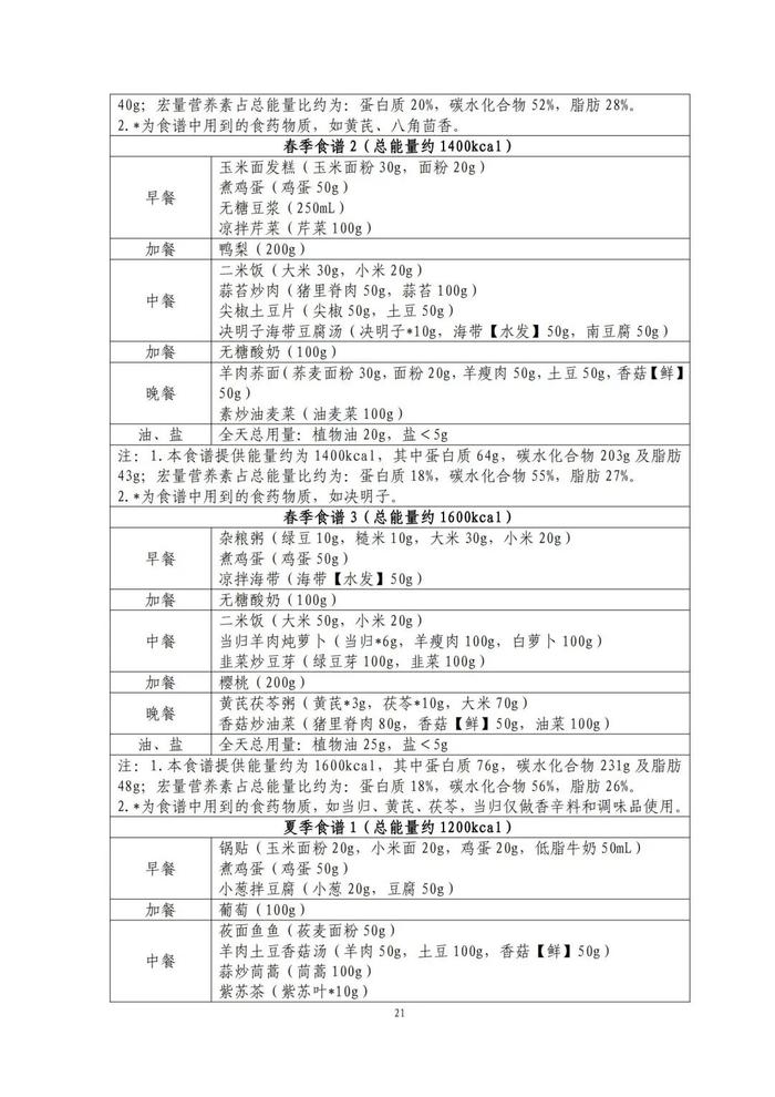 國家出手教減肥了，文內(nèi)食譜可照著吃！?| 科學減重一起來