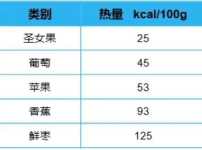 “天選減肥果”竟是它！低卡高纖還美味，多吃不怕胖