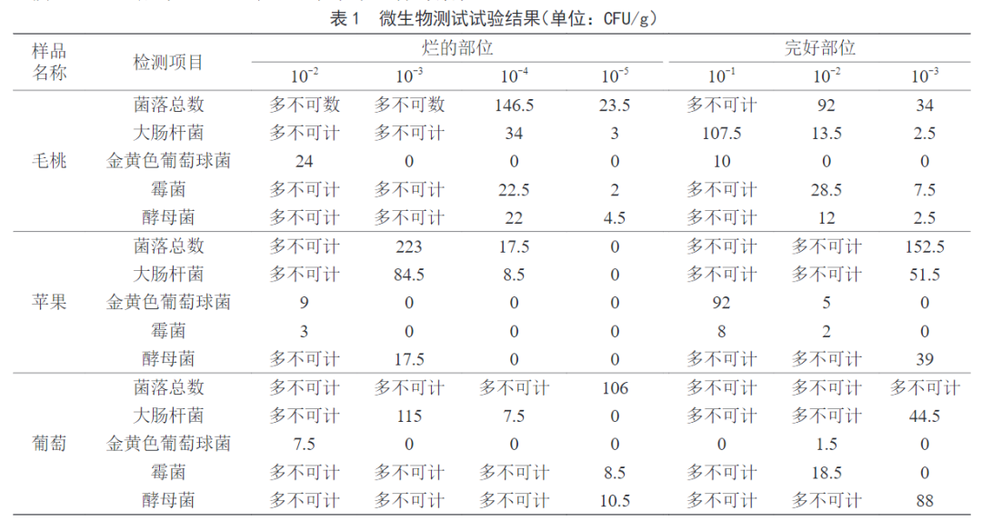 “最臟水果”第一名，小心一口就中招！夏天很多人都愛(ài)吃