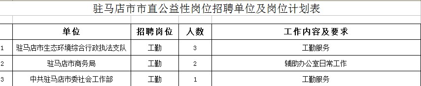 注意！駐馬店招聘公益性崗位人員6名